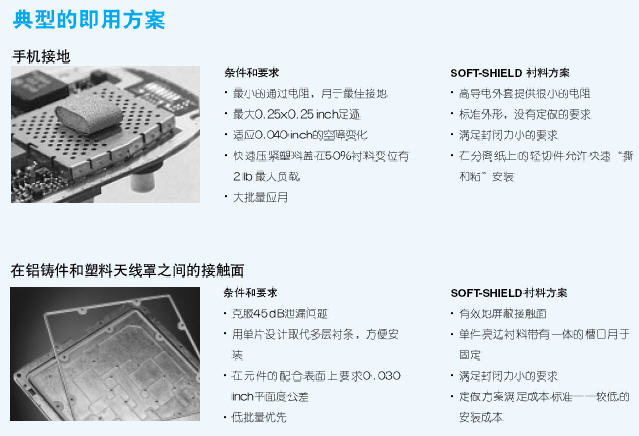 SOFT-SHIELD 5000系列EMI衬料