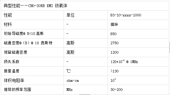 派克固美丽CHO-SORB EMI 铁氧体重要技术参数