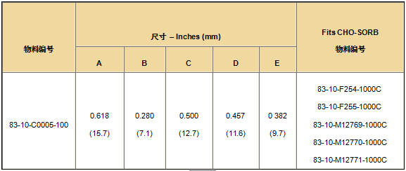 EMI 铁氧体——用于扁平开口电缆芯的夹子